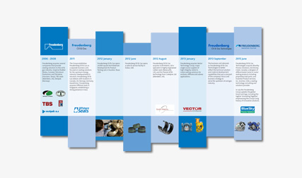 Company History Company History